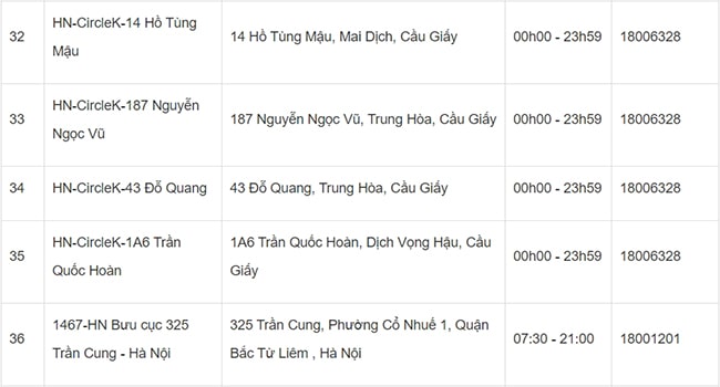 Địa chỉ giao h&agrave;ng nhanh H&agrave; Nội